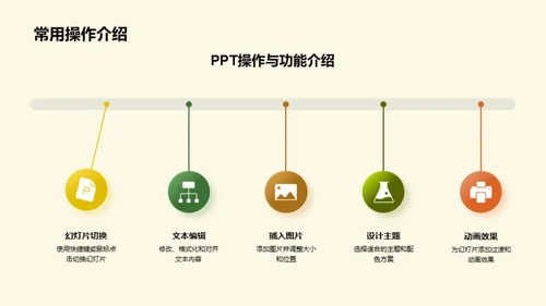 PPT提效大师班