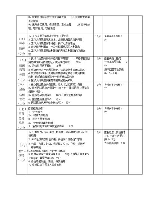 医院感染管理质量考核评分标准【范本模板】