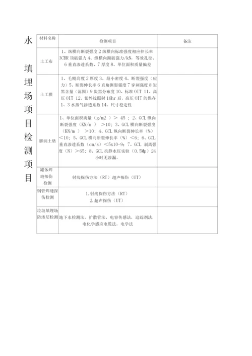 建筑工程检测项目一览表.docx