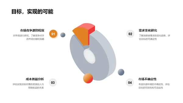 汽车行业营销新策略