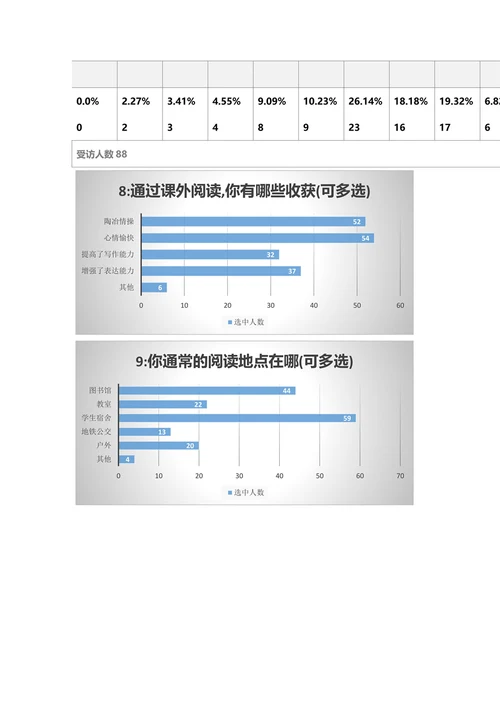 大学生阅读兴趣调查同名2025