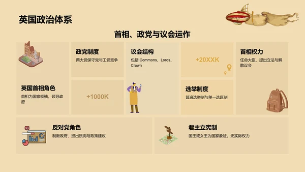 橙色复古风英国历史文化PPT模板
