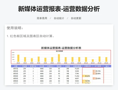 新媒体运营报表-运营数据分析表