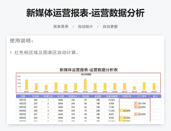 新媒体运营报表-运营数据分析表