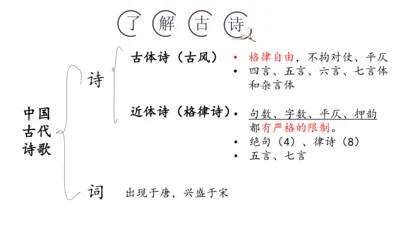 第26课《诗词五首》之《饮酒（其五）》《春望》课件