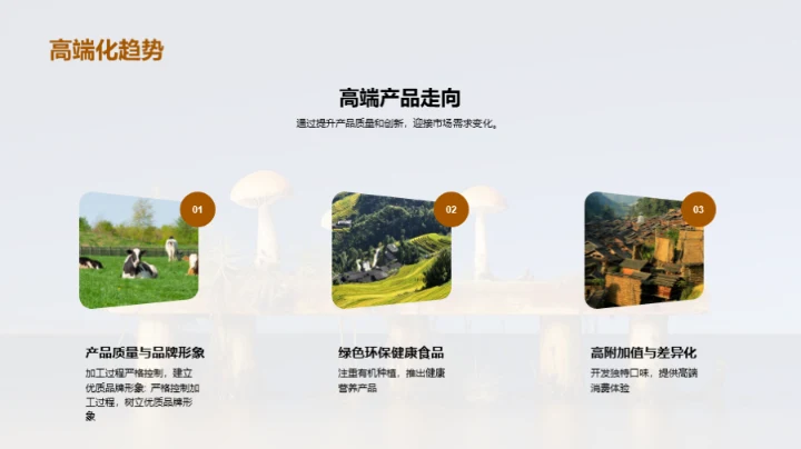 食用菌市场：全面解析