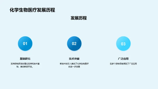 化学生物医疗在药物研发中的应用