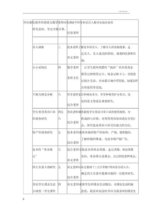 小学综合实践活动课程方案