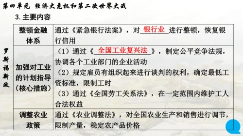 第四单元复习 经济大危机和第二次世界大战 课件