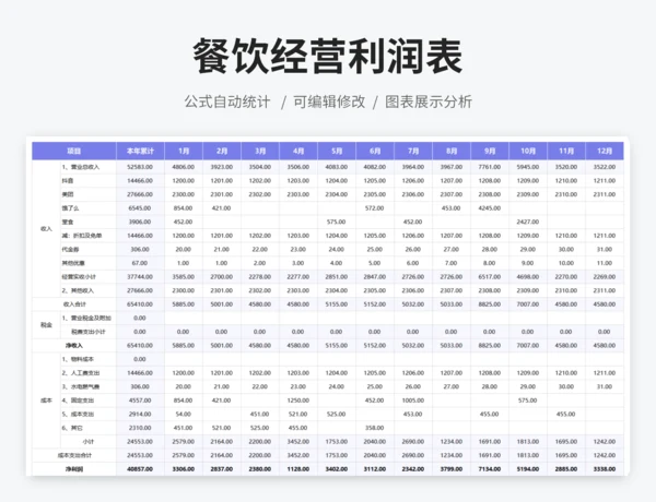 餐饮经营利润表