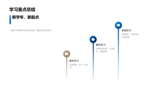 四年级学习之旅
