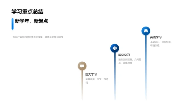 四年级学习之旅