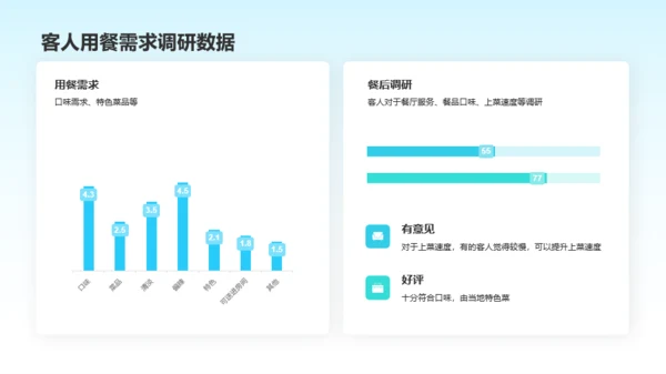 蓝色渐变酒店专业培训课程汇报PPT模板