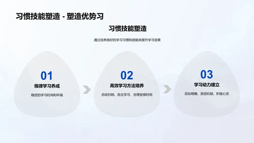 初二学科学习指导报告PPT模板