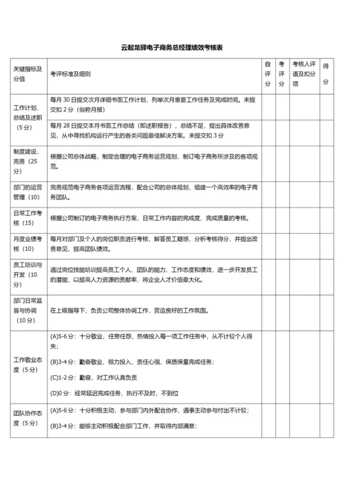 云起龙驿电商运团队营绩效考核方案.docx