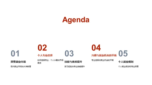 就业路规划