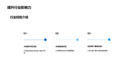 重塑未来，驾驭市场