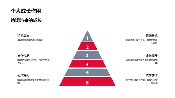 清明节的诗意探究