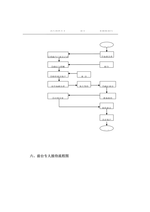 公司前台接待流程.docx