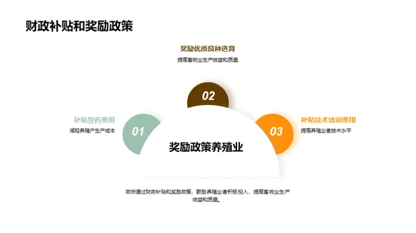 农牧新纪元：政策与驱动