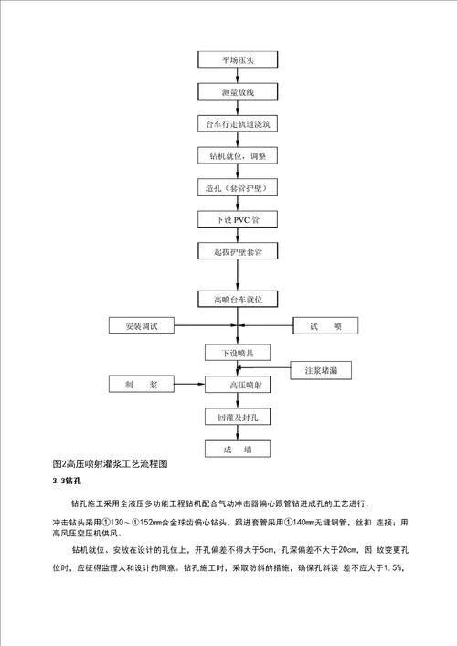 高压旋喷灌浆施工措施方案