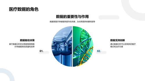 医疗数据分析讲解