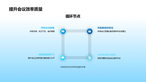 云端合作：工业会议新模式