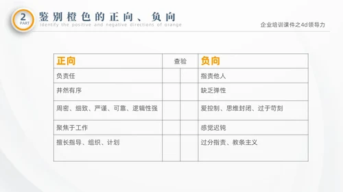 彩色微粒体商务企业企业培训课件之4D领导力培训课件PPT