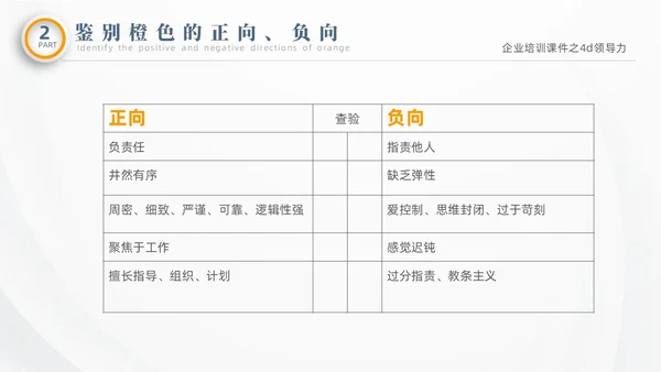 彩色微粒体商务企业企业培训课件之4D领导力培训课件PPT