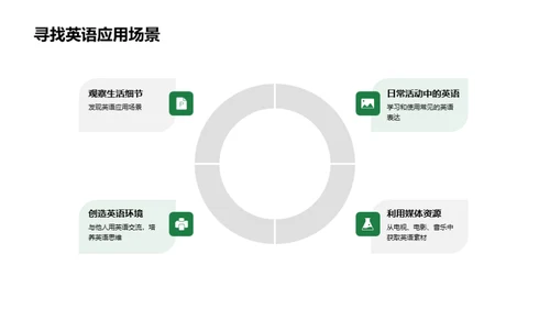 角色扮演英语教学