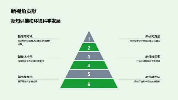 环境科学研究解析