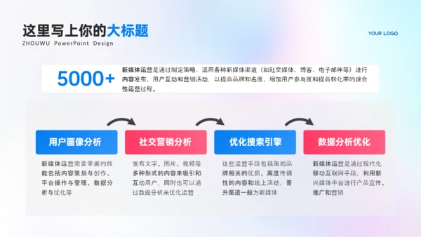 蓝粉色弥散风潮流年终总结PPT模板