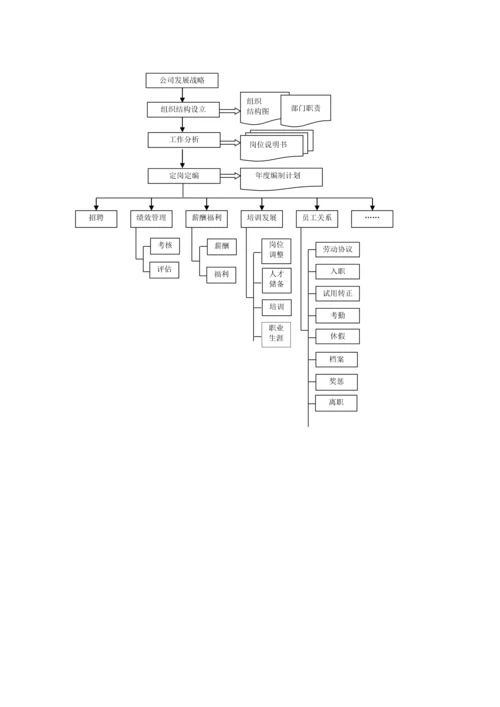 企业管理流程工具箱CD.docx