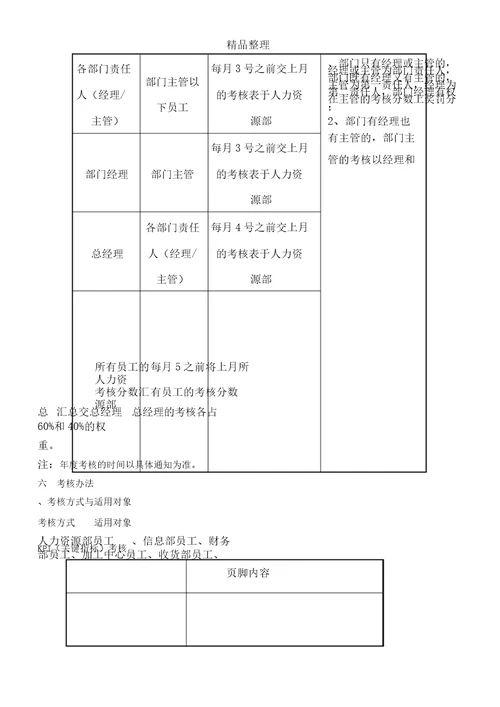 物流公司绩效考核学习制度