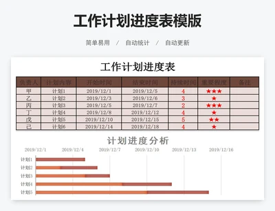 工作计划进度表模版