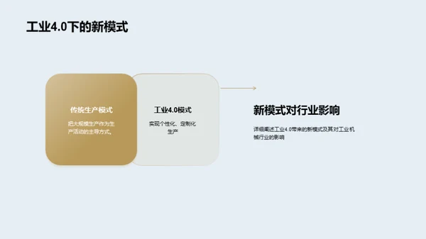 工业4.0：突破与挑战