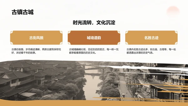 橙色复古风家乡旅游资源介绍PPT模板