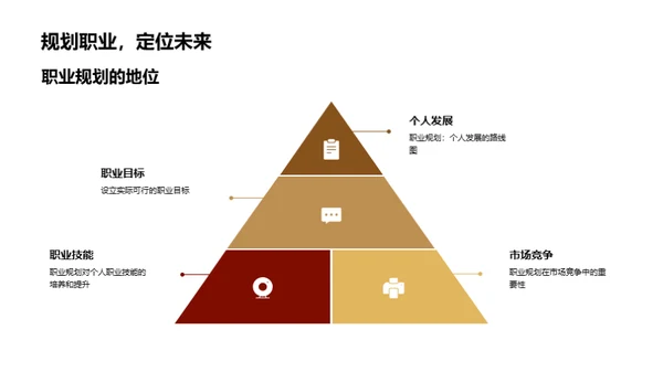 职业规划与技能提升