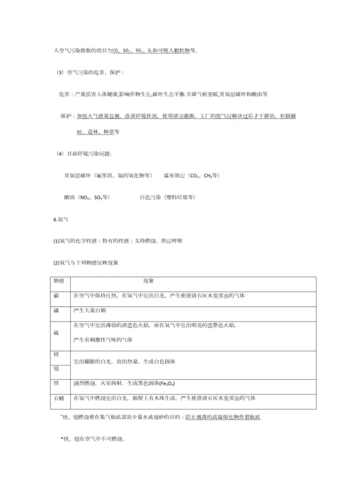 2023年初三化学上册期中考试知识点总结.docx