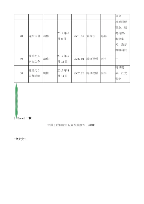 网络大电影数据汇总(播放量TOP50).docx