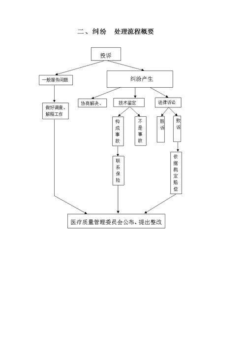 某县第三人民医务科工作职责[29页]