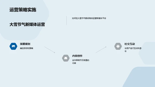 大雪节气新媒运策略