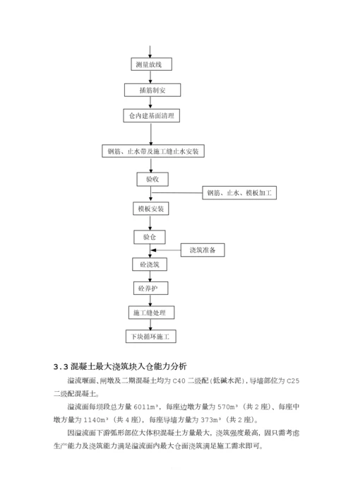 溢流堰面施工专项方案.docx