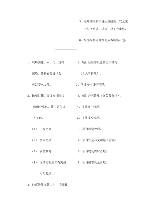 建筑公司施工项目管理手册定稿版