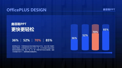 商务风通用蓝色科技风工作汇报PPT套装