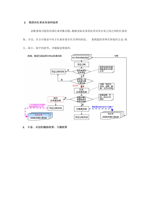 金蝶集团财务管理系统模块及功能说明.docx