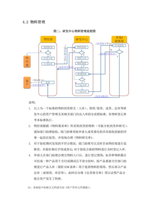 研发中心资产管理制度.docx