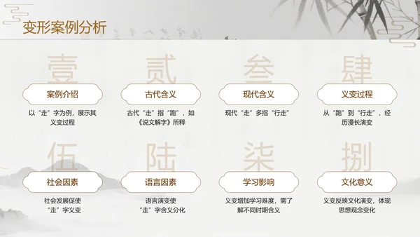 灰色中国风汉字演变PPT