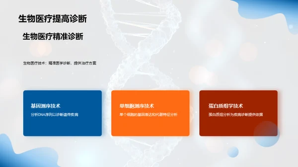 生物医疗：重塑医学未来