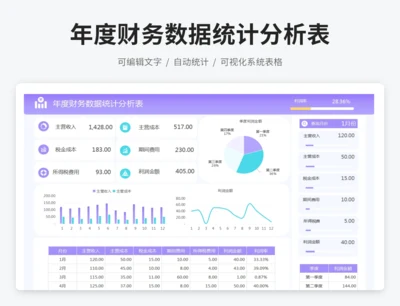 年度财务数据统计分析表